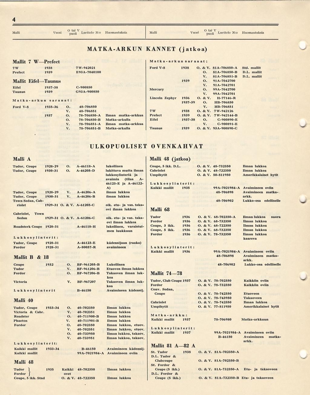 < 4 Vuosi puoli Luettelo N:o Huomautuksia Vuosi puoli Luettelo N:o Huomautuksia t 7 WPrefect 7W 1938 7W-942021 Prefect 1939 E93A-7040100 t EifelTaunus Eifel 1937-38 C-900850 Taunus 1939 G93A-900850
