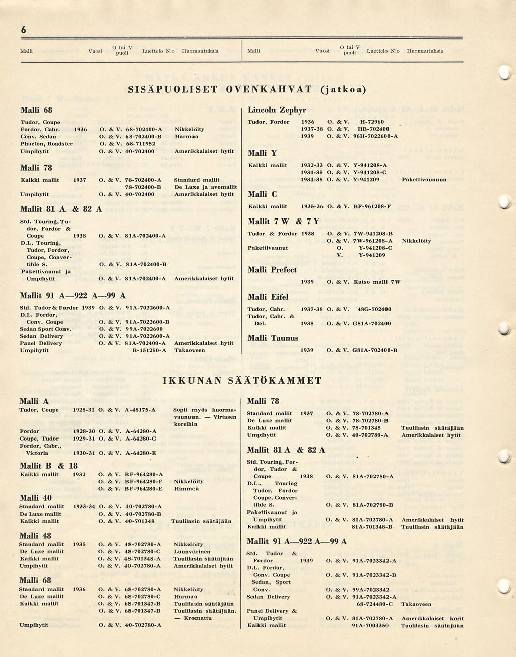 -^ ~ 6 Vuosi puoli Luettelo N:o Huomautuksia Vuosi puoli Luettelo N:o Huomautuksia SISÄPUOLISET OVENKAHVAT (jatkoa) Tudor, Coupe Fordor, Cabr. 1936 & 68-702400-A Nikkelöity Conv.