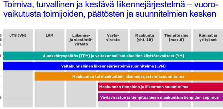 3.3.2 Yksityistielaki Maakuntauudistuksen yhteydessä yksityisteiden valtionavustustehtävä siirtyy maakuntiin.