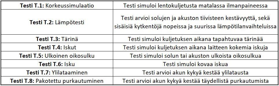 2.5. Turvallisuus 17 Yksi vaihtoehto on myös akkujen manuaalinen purkaminen ja eri materiaalien erottelu. Ongelmana kaikissa kierrätysmenetelmissä on eri akkukemioiden kirjo.