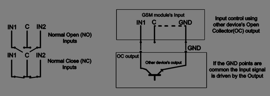 Silmukka-asetukset GSM modulissa on potentiaalivapaat silmukat. Ennen johtojen kytkemistä tarkista johtokytkentöjen eri vaihtoehdot alla olevasta kuvasta. Ulostulojen asetukset, katso sivu 4. Kuva 5.
