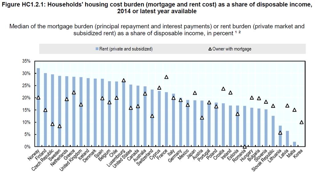 Lähde: OECD (2017) 12.11.