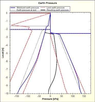 86 a) υ = 0 b) υ = 0,15 c) υ = 0,20 d) υ = 0,24 c) υ = 0,5 Kuva 54.