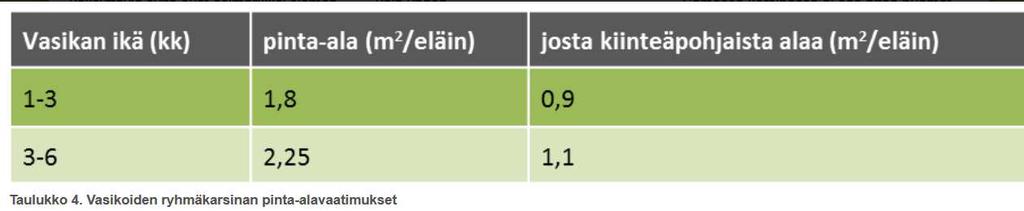 käyttäytymiseen liittyvää syytä. Ryhmästä erotetulla vasikalla tulee säilyä näköyhteys muihin nautoihin.