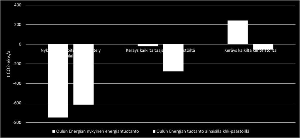 Keräyksen laajuuden ja korvattavan