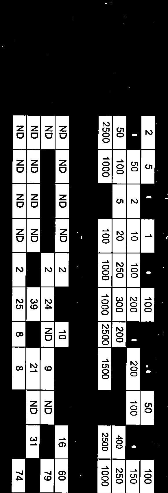 1000 1000 100 1000 1000 2500 1500 1000 2500 1000 z:z Sb As Hg Cd Co Cr Cu Pb Ni Zn V KK1 ND ND ND ND 2 32 10 13 ND 16 60 KK2 ND ND ND ND 2 24 ND 9 ND 9 79 KK3 ND ND ND ND 2 39 25 21 ND 31 48 KK5 ND