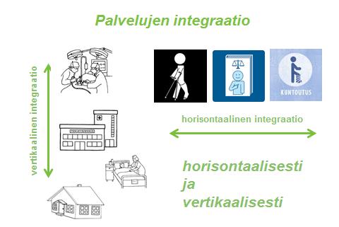 MONITOIMIJAKESKUS = MONITOIMIJAVERKOSTO Horisontaalisessa integraatiossa asiakkaalle