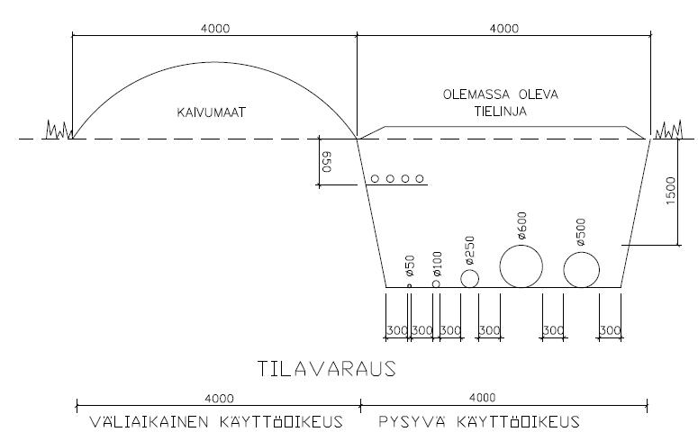 FCG Suunnittelu ja tekniikka Oy Natura-arvioinnin täydennys 56 (132) Raikun vedenottamolle menevä siirtoputki- ja painelinja Vehoniemenkylätien suunnasta tuleva siirtoputki- ja painelinja rakennetaan