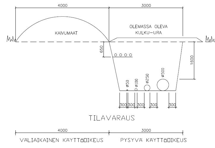 FCG Suunnittelu ja tekniikka Oy Natura-arvioinnin täydennys 57 (132) Kuva 37.