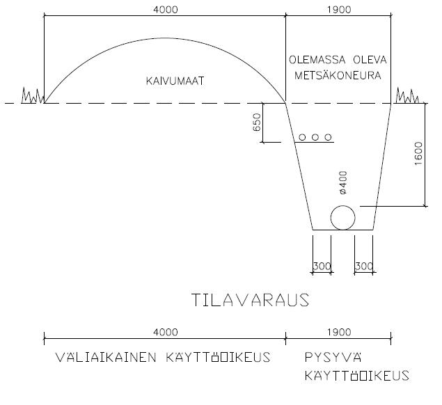 FCG Suunnittelu ja tekniikka Oy Natura-arvioinnin täydennys 59 (132) Imeytysalueen IA 1.1. ja IA 1.2. huoltoyhteys ja putkilinja Selänteellä olevalle imeytysalue IA 1.