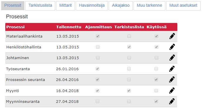 Järjestelmä - yleistä 2 1 3 Prosessit ovat seurannan kohteita ja niitä voi olla yrityksessänne yksi tai useampia.