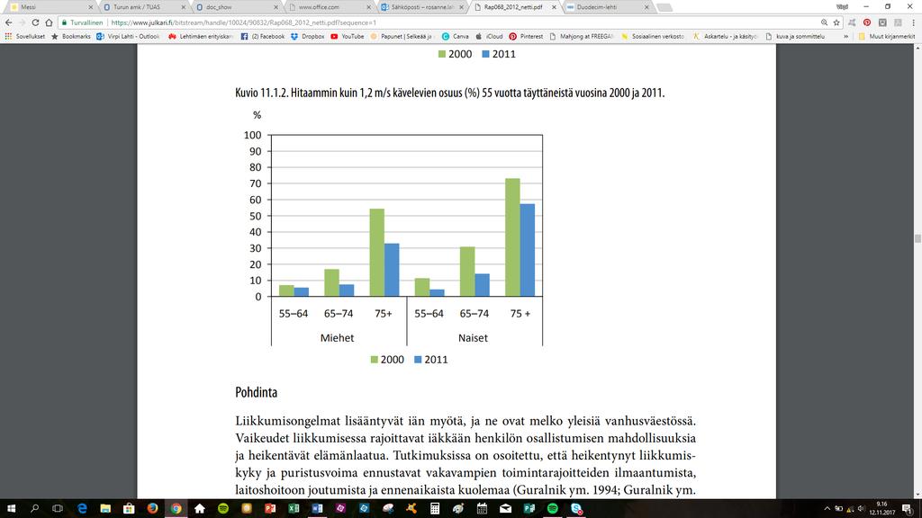 11 Kuvio 2. Hitaammin kuin 1,2 m/s kävelevien osuus 2000 ja 2011 (Terveyden ja hyvinvoinnin laitos 2012).