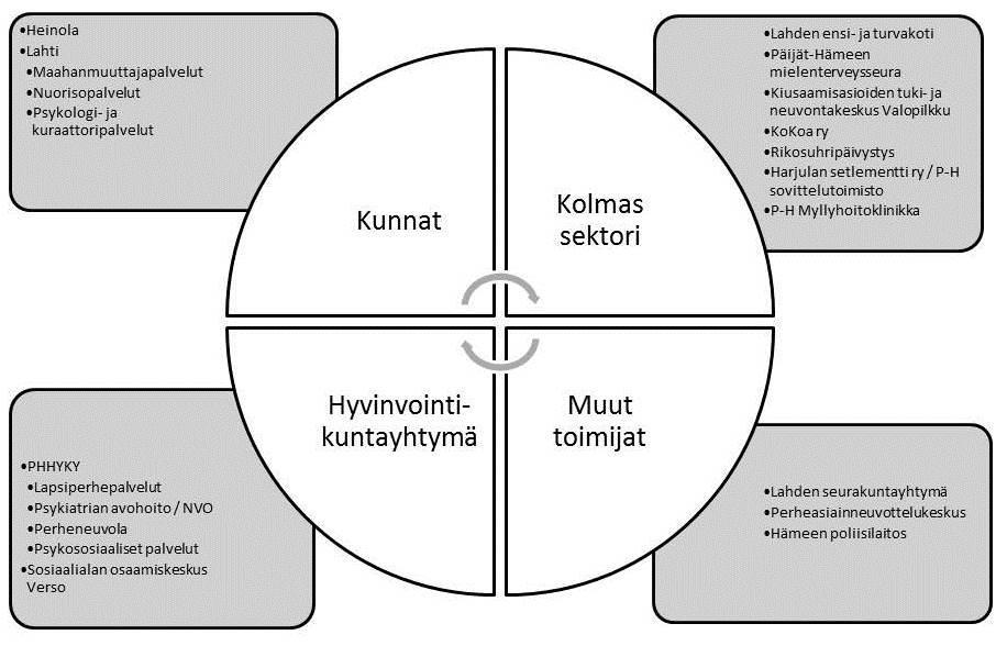 sekä akuuttipalveluja ja pidempikestoisia. palveluja. Toimenpiteet: Palvelurakennetta voidaan kehittää tunnistettujen palvelutarpeiden puitteissa.