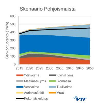 mahdollistamiseen Energiatehokas rakennus