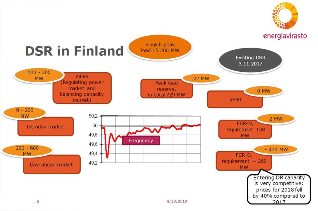 Kysyntäjousto eri