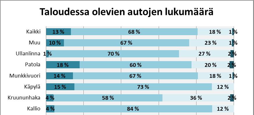 perusteella. Vastauksia kyselyyn tuli internetin kautta 1 347 kappaletta. Ruotsinkielisiä vastauksia oli alle 5 %.