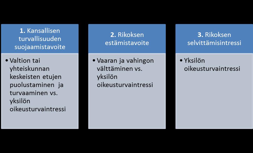 65 5 TIEDUSTELUTIETO NÄYTTÖNÄ RIKOSPROSESSISSA 5.