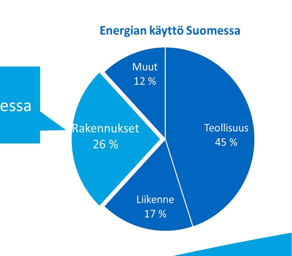 Hiilineutraali Suomi