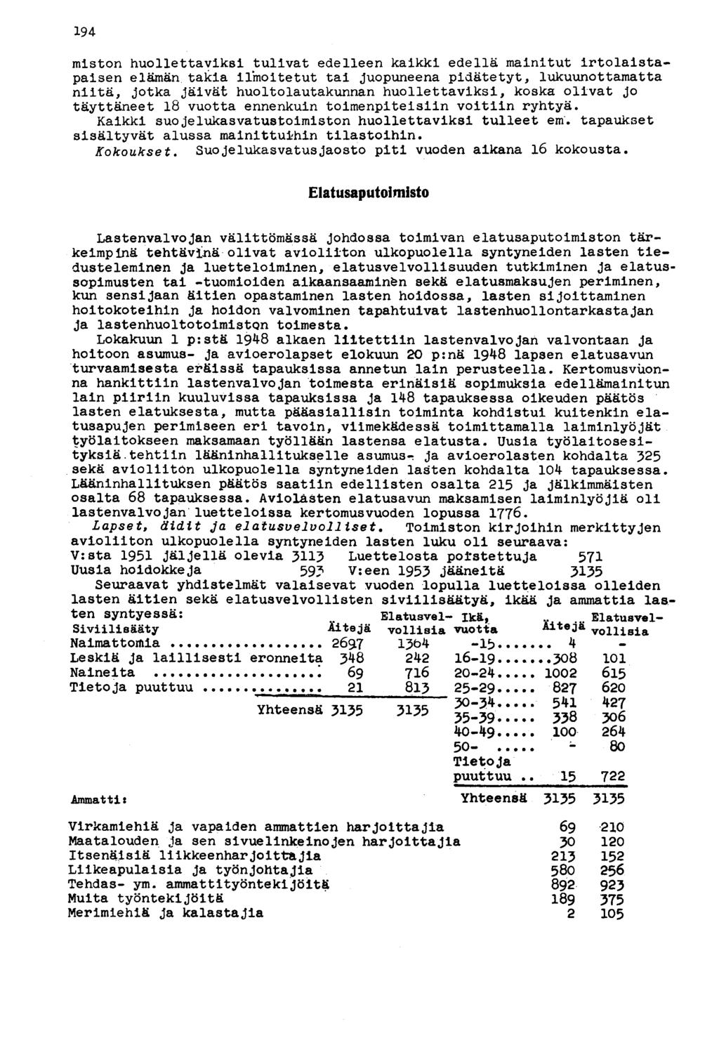 94 mlston huollettaviksi tulivat edelleen kaikki edellä mainitut irtolaistapaisen elämän takia ilmoitetut tai juopuneena pidätetyt, lukuunottamatta niitä, jotka jäivät huoltolautakunnan