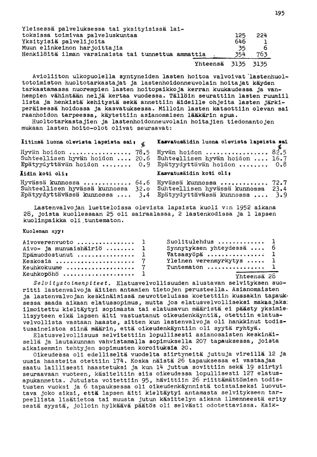 95 Yleisessä palveluksessa tai yksityisissä laitoksissa toimivaa palveluskuntaa 5 4 Yksityisiä palvelijoita 646 Muun elinkeinon harjoittajia 55 6 Henkilöitä ilman varsinaista tai tunnettua ammattia