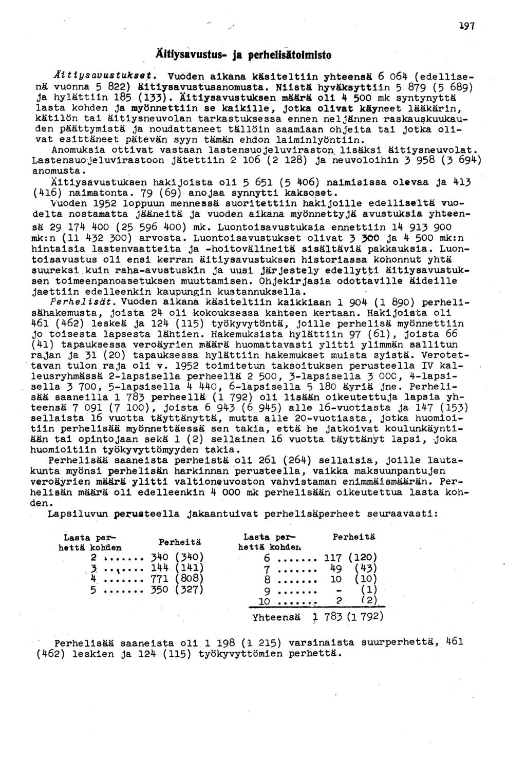 97 Äitiysavustus- ja perhelisitoimisto Äitiysavustukset. Vuoden aikana käsiteltiin yhteensä 6 064 (edellisenä vuonna 5 8) ältiysavustusanomusta. Niistä hyväksyttiin 5 879 (5 689) ja hylättiin 85 (35).