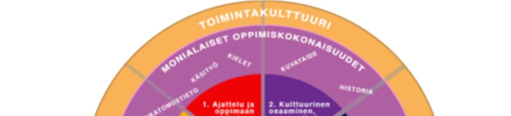 Koulussa on käytössä yhtenäinen Luottamuksen kehä -malli.