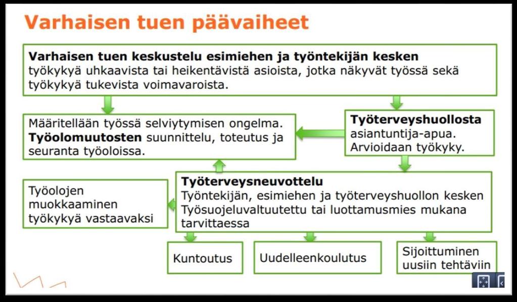 Kuntoutus Kuntoutusta koskeva neuvonta sekä hoitoon ja kuntoutukseen ohjaaminen ovat osa lakisääteistä terveyshuoltoa.