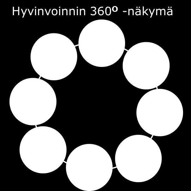 Ohjauksen yhteentoimivuus Tietojen yhteentoimivuus Järjestäjän/tuottajan/viran omaisen