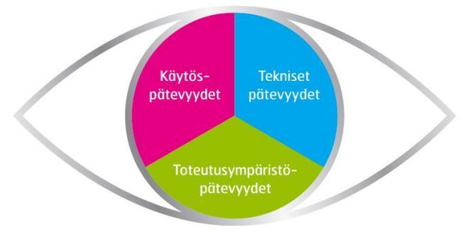 Kansainvälinen henkilösertifiointi PRY sertifioi projektiammattilaisia IPMAn kansainvälisesti tunnetun ja arvostetun järjestelmän mukaisesti IPMA