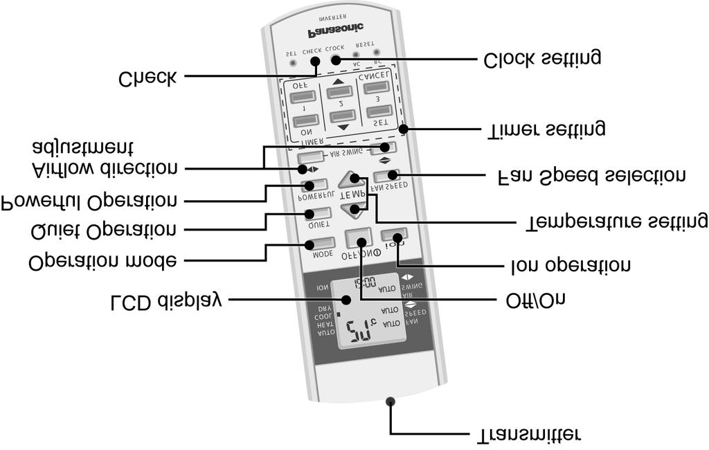 Outdoor Unit 4.