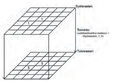 Esimerkkejä paikkatietoanalyysistä