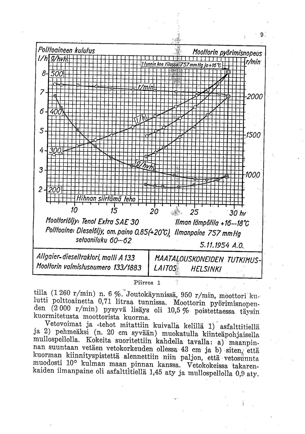 Polttoaineen kulutus I/h g/hvhi Moottorin pyörimisnopeus miiiiillimiliii ' r/min 1 lunnin koe tilaäö7s7mm lig ja+15*g 8 5001 II.