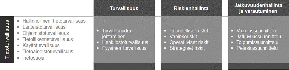 1 Johdanto Vihdin kunnan toiminta ja palvelut perustuvat enenevässä määrin tietoon. Tiedon hallintaa ja käyttöä tukevien prosessien ja järjestelyjen tulee toimia asianmukaisesti kaikissa tilanteissa.