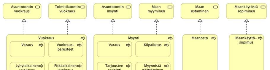 Helsingin kaupunki TARJOUSPYYNTÖ 7 (10) 4 MIKÄ ON MAANVUOKRAJÄRJESTELMÄ Maanvuokrausärjestelmä MVJ tukee kaupungin maa- ja