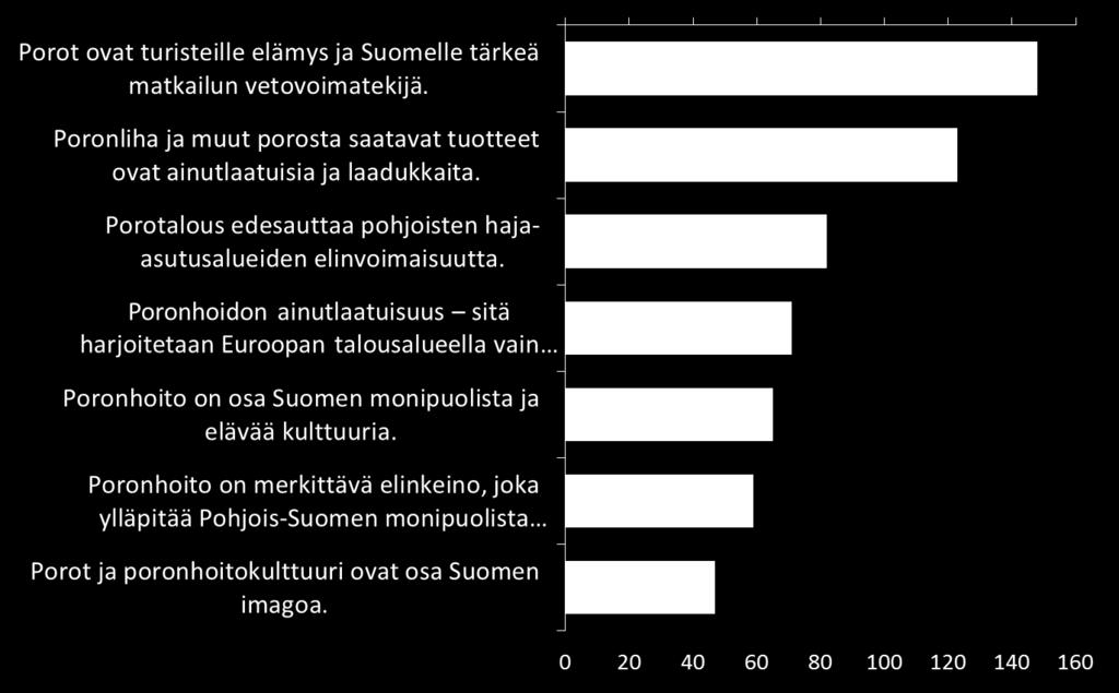 Mitkä ovat mielestänne poronhoidon tarjoamat tärkeimmät mahdollisuudet ja hyödyt Suomelle?