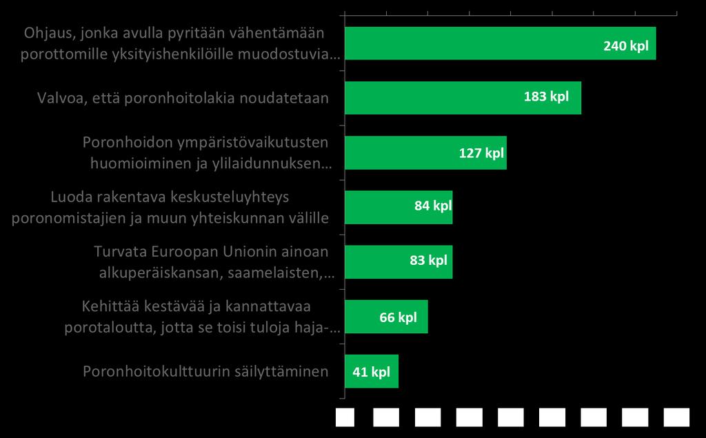 Mitkä ovat mielestänne tärkeimmät tavoitteet, joihin poronhoidon ohjauksella sekä lainsäädännöllä tulisi