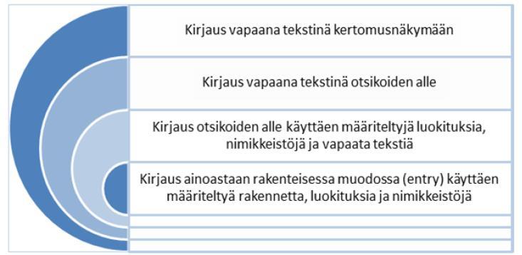 Potilastietoa on melko