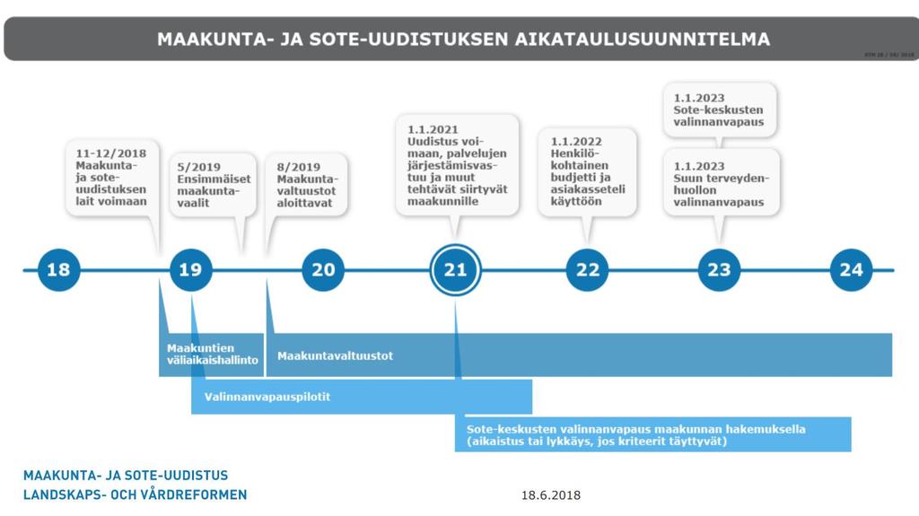 UUDISTUKSEN JA VALINNANVAPAUDEN AIKAJANA 2017: