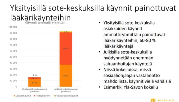 Ostopalveluvaltuutus Valinnanvapausasiakas Henkilöasiakas Asiakasryhmät Käyttöliittymät Tietovarannot Rekisterinpitäjärekisteri -Kela Integraatio tuottajahall.palv. Kiinteän korvauksen laskenta ja maksatus Suoritekorvaukset Kannustekorvaukset Sote Oikea organisaatiorekisteri korvauksen taso?