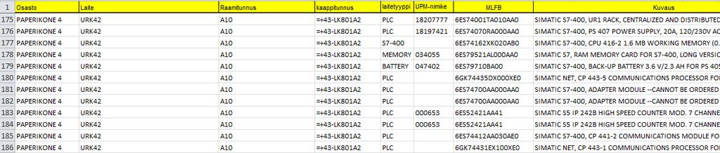 14 Uusi kartoitus tehtiin Excel-taulukkoon, johon taulukoitiin osasto, laite, raamitunnus, kaappitunnus, laitetyyppi, UPM-nimike, MLFB (Machine-Readable Product Designation) sekä kuvaus.