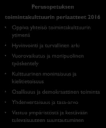 INTEGROIVISTA AIHEKOKONAISUUKSISTA INTEGROIVIIN/EHEYTTÄVIIN MONIAL AISIIN OPPIMISKOKONAISUUKSIIN POPS 2003 1. Ihmisenä kasvaminen 2. Kulttuuri-identiteetti ja kansainvälisyys 3.