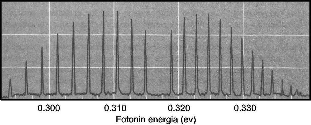 d ξ M dt ( ) ( ) ( ) = β ξ ξ β ξ ξ = β ξ ξ ξ (71) 1 1 1 1 Jos oletamme että ketju o äärettömä pitkä, voimme jättää kaikki reuaefektit huomiotta ja etsimme liikeyhtälö 71 ratkaisua tasoaaltomuodossa