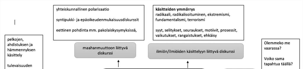 OLETKO KOHDANNUT TYÖSSÄSI OPPILAIDEN KYSYMYKSIÄ JA/TAI