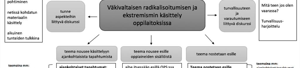 EKSTREMISMIN TEEMOISTA?