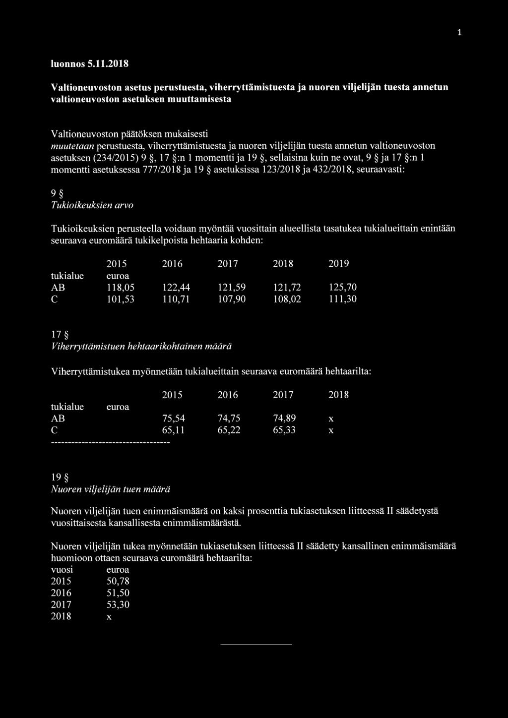 viherryttämistuesta ja nuoren viljelijän tuesta annetun valtioneuvoston asetuksen (234/2015) 9, 17 :n 1 momentti ja 19, sellaisina kuin ne ovat, 9 ja 17 :n 1 momentti asetuksessa 777/2018 ja 19