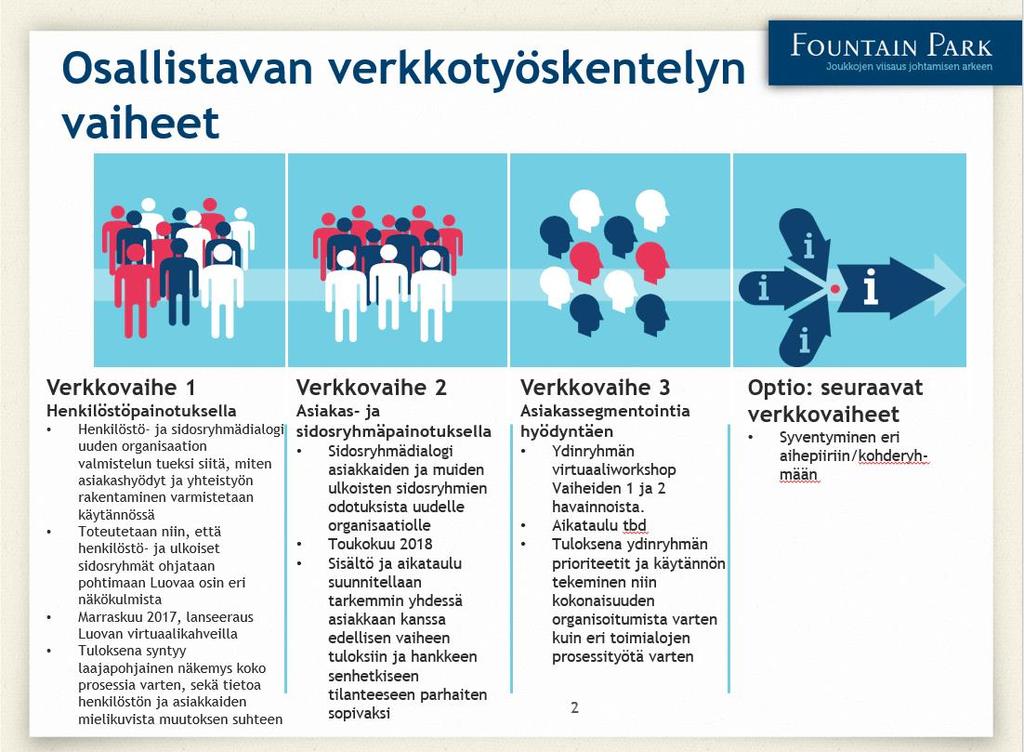 Verkkoaivoriihi osallistavaa