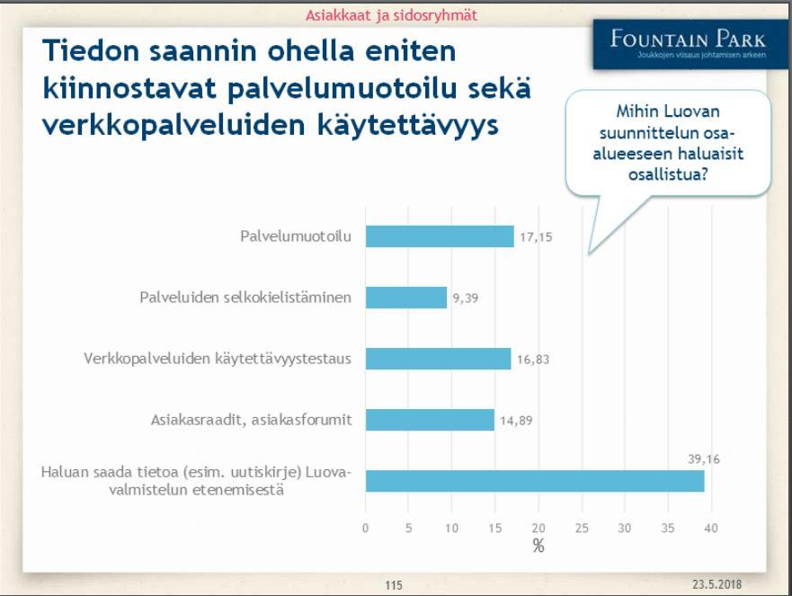 Verkkoaivoriihi 2: pohja jatkotyölle 132 Luovan asiakas- tai sidosryhmien