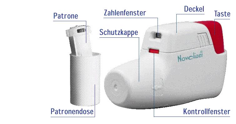 3 Suun kandida-infektion ja käheyden välttämiseksi suositellaan, että potilas ottaisi lääkkeen ennen ateriaa ja huuhtelisi suun vedellä tai pesisi hampaat jokaisen inhalaation jälkeen.