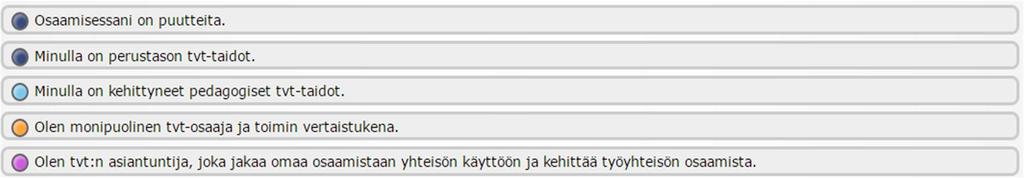 6. Hyvien käytänteiden hyödyntäminen koskee koko oppivaa yhteisöä ja kokeiluista osataan iloita niiden epäonnistuessakin. 7.