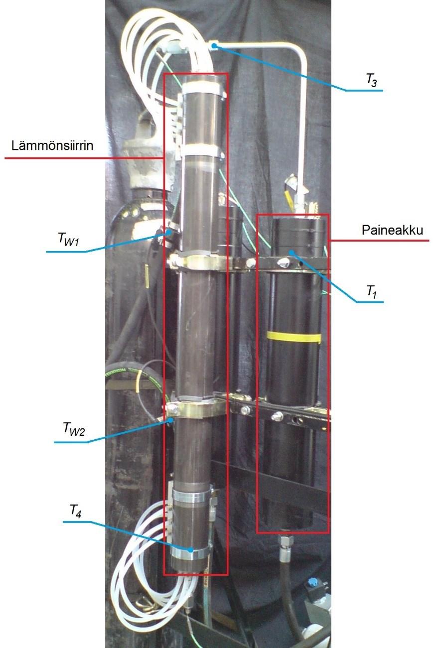joten varsinaiset koesarjat suoritettiin koejärjestelyllä B. Koejärjestelyn B kaasupuoli on esitetty kuvassa 26.